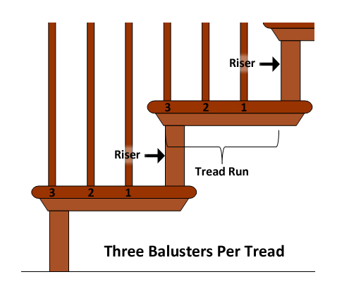 Stair Baluster Layout 