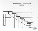 How to Calculate Rise and Run for Stairs - Wood Stairs